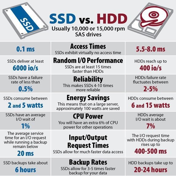 مقارنة الفرق بين SSD و HDD