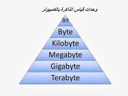 وحدات قياس الكمبيوتر