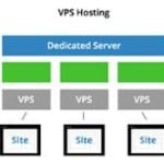 سيرفر VPS