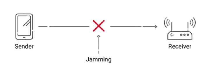 هجمات التشويش Jamming Attacks - أختراق شبكة الواي فاي