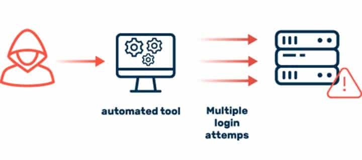 هجوم القوة الغاشمة Brute Force Attack (التخمين)