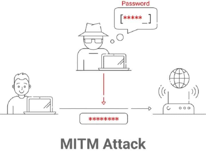 هجوم رجل في المنتصف Man In The Middle (MITM)